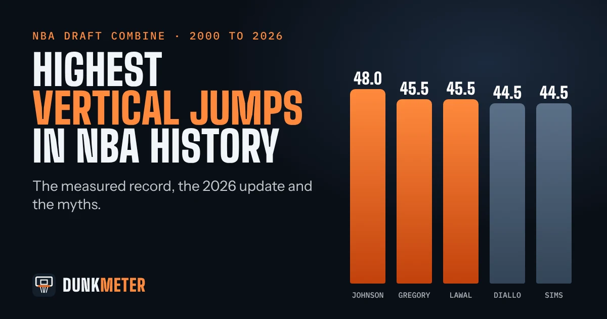 Bar chart of the highest NBA Draft Combine vertical jumps, led by 48 inches