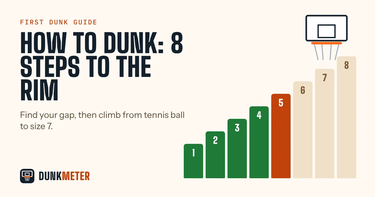 Staircase of 8 dunk steps from touching the net to a two hand dunk