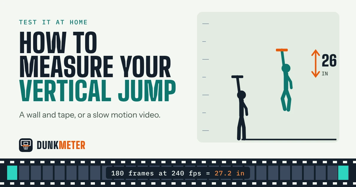A player jumping beside a wall with reach and jump marks, and a film strip counting frames in the air