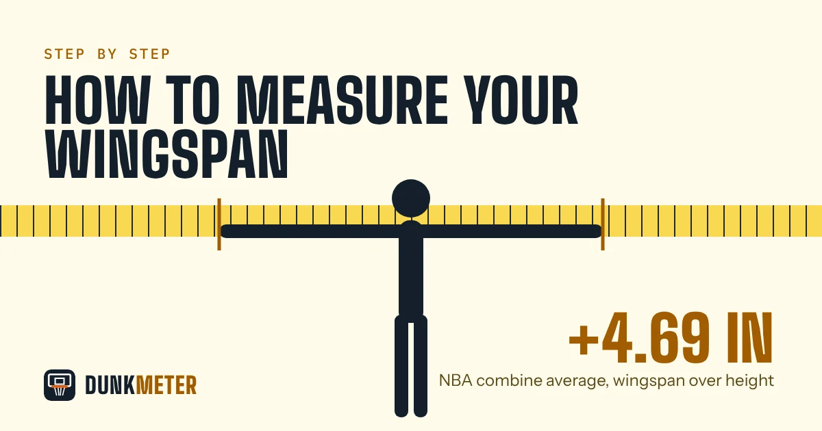 Player with arms spread against a wall and a tape measure from fingertip to fingertip